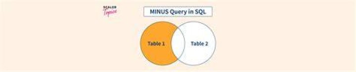 How MINUS query works in SQL